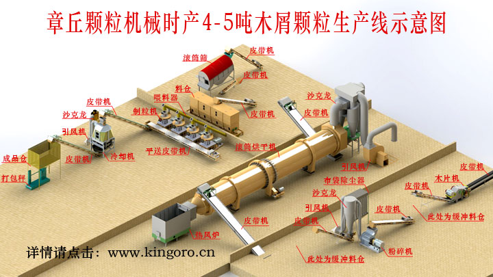 木屑顆粒機(jī)生產(chǎn)線 木屑顆粒機(jī)生產(chǎn)線