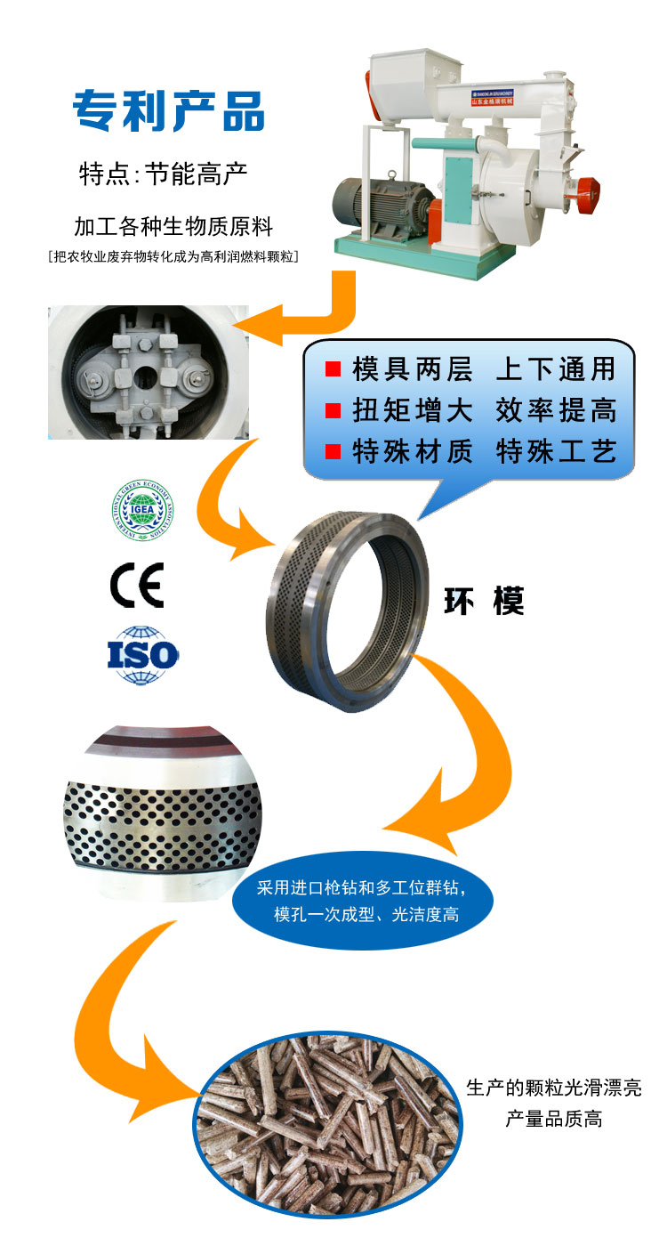 木屑顆粒機(jī)設(shè)備廠家如何選擇 木屑顆粒機(jī)設(shè)備廠家如何選擇