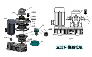 安全生產特重要，鋸末顆粒機設備